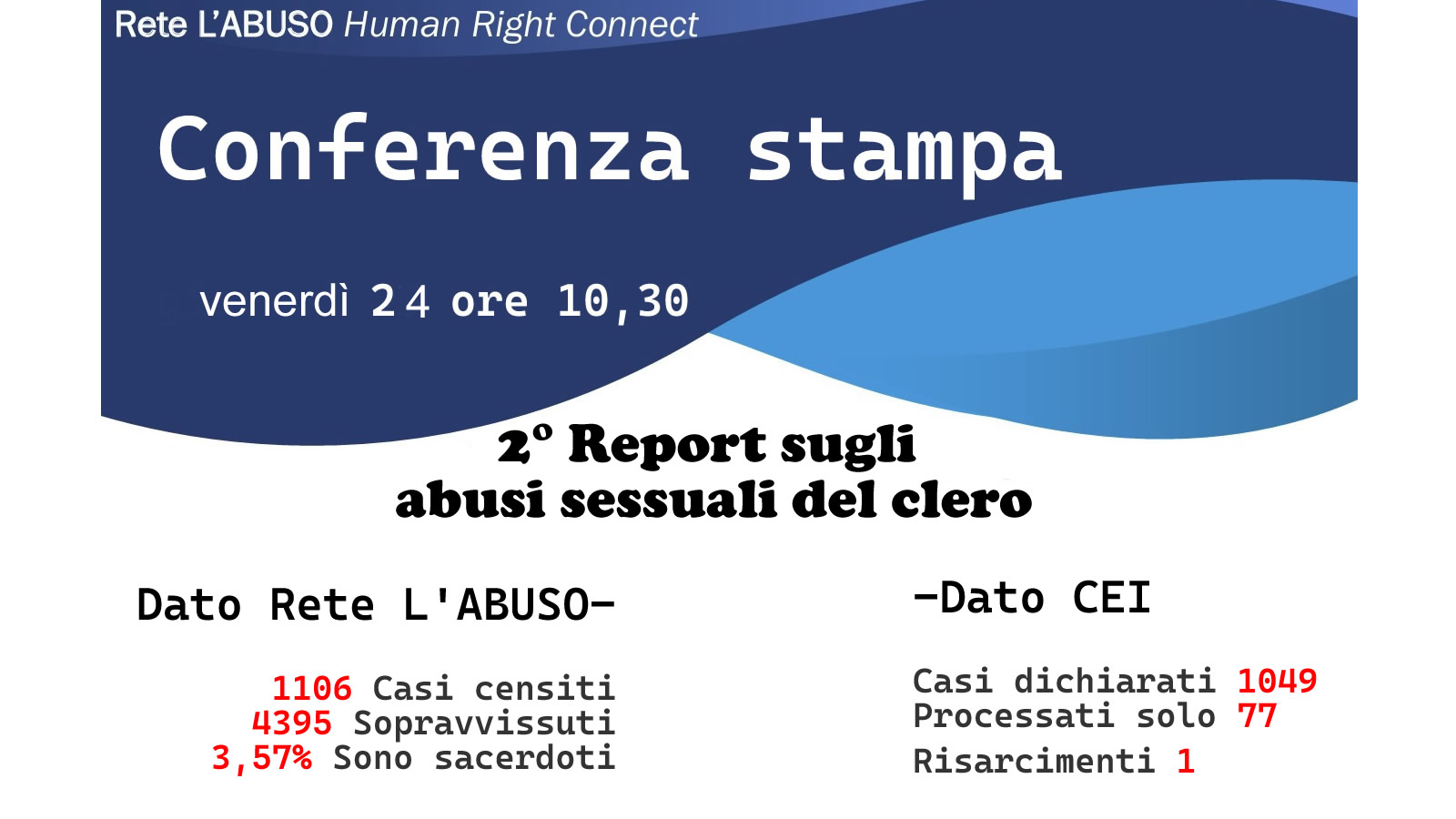 2° Report sugli Abusi sessuali del clero in Italia – Gli effetti di “Tolleranza ZERO & Sportelli diocesani CEI”