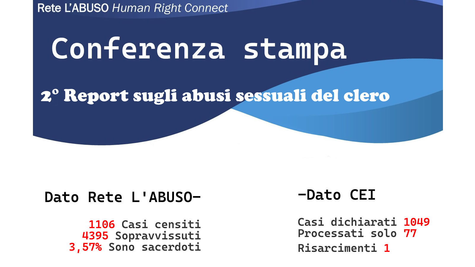 ADESSO IN DIRETTA – Presentazione 2° Report sugli abusi sessuali del clero