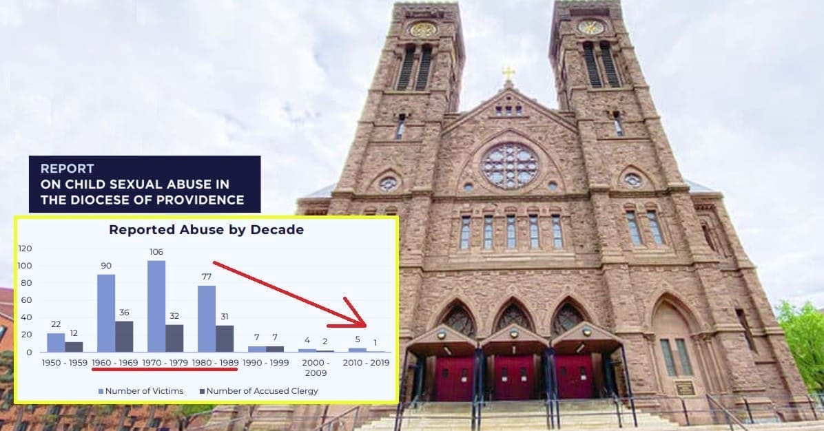 Rhode Island, report su abusi nella diocesi: 7 anni per un flop